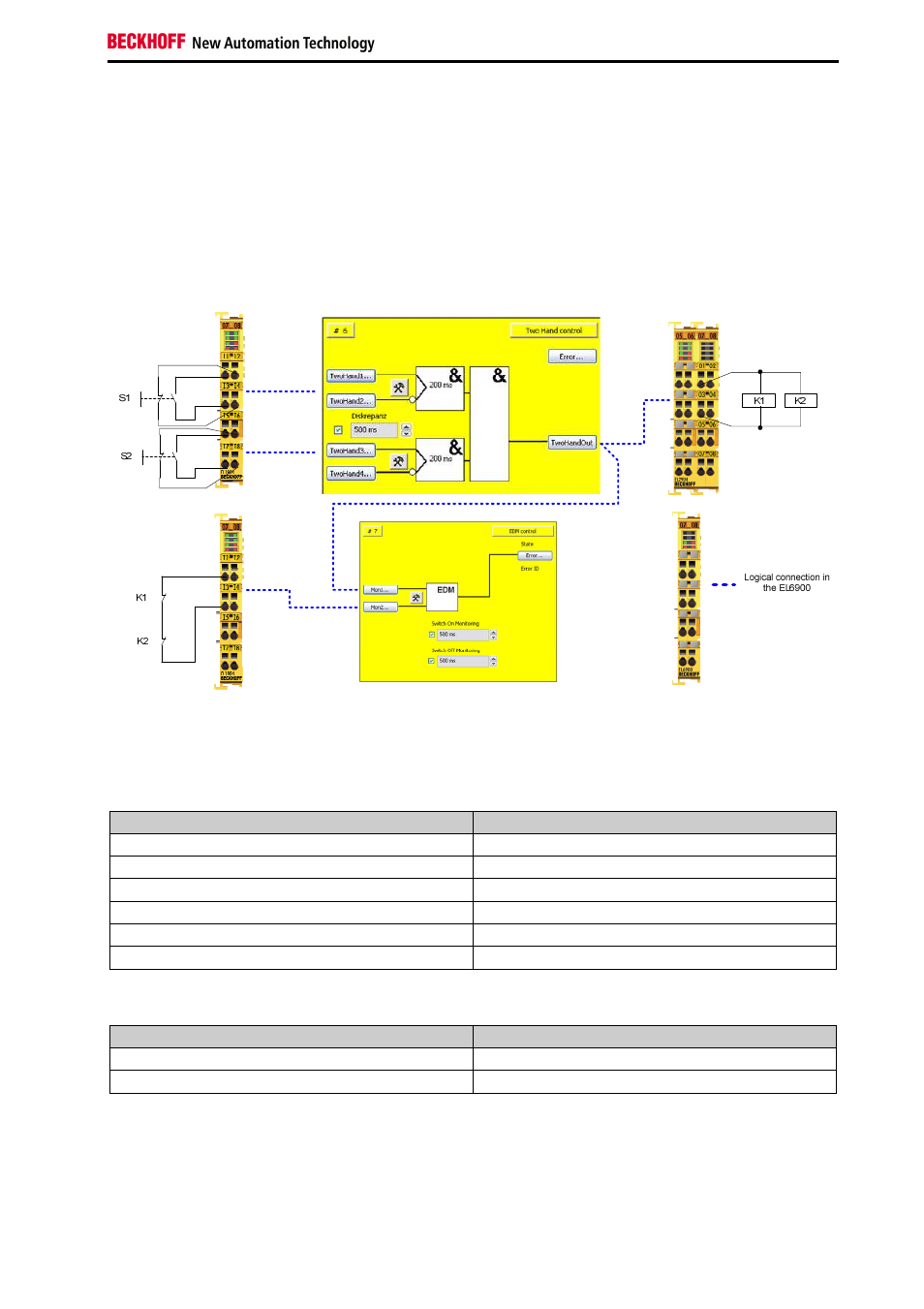 12 two-hand control (category 4, pl e) | BECKHOFF TwinSAFE User Manual | Page 77 / 140