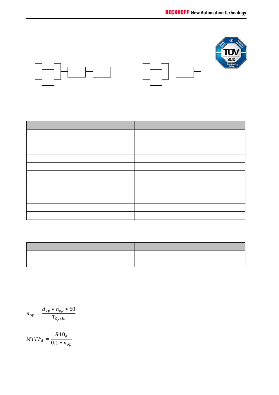 2 block formation and safety loops, 3 calculation, כ 60 | ܯܶܶܨ | BECKHOFF TwinSAFE User Manual | Page 78 / 140