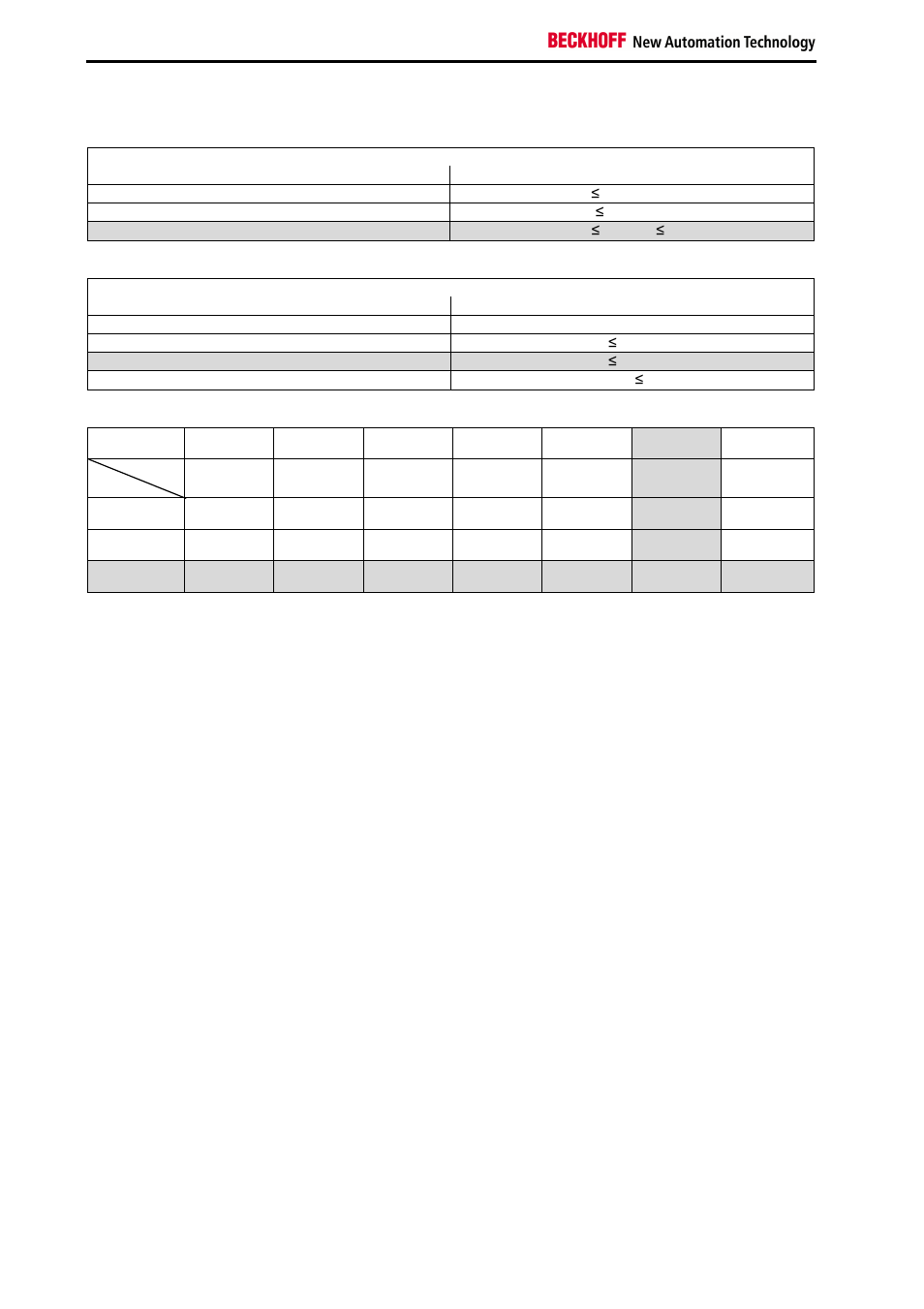 BECKHOFF TwinSAFE User Manual | Page 86 / 140