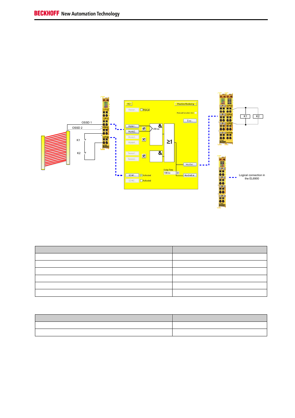 14 light curtain (category 4, pl e) | BECKHOFF TwinSAFE User Manual | Page 87 / 140