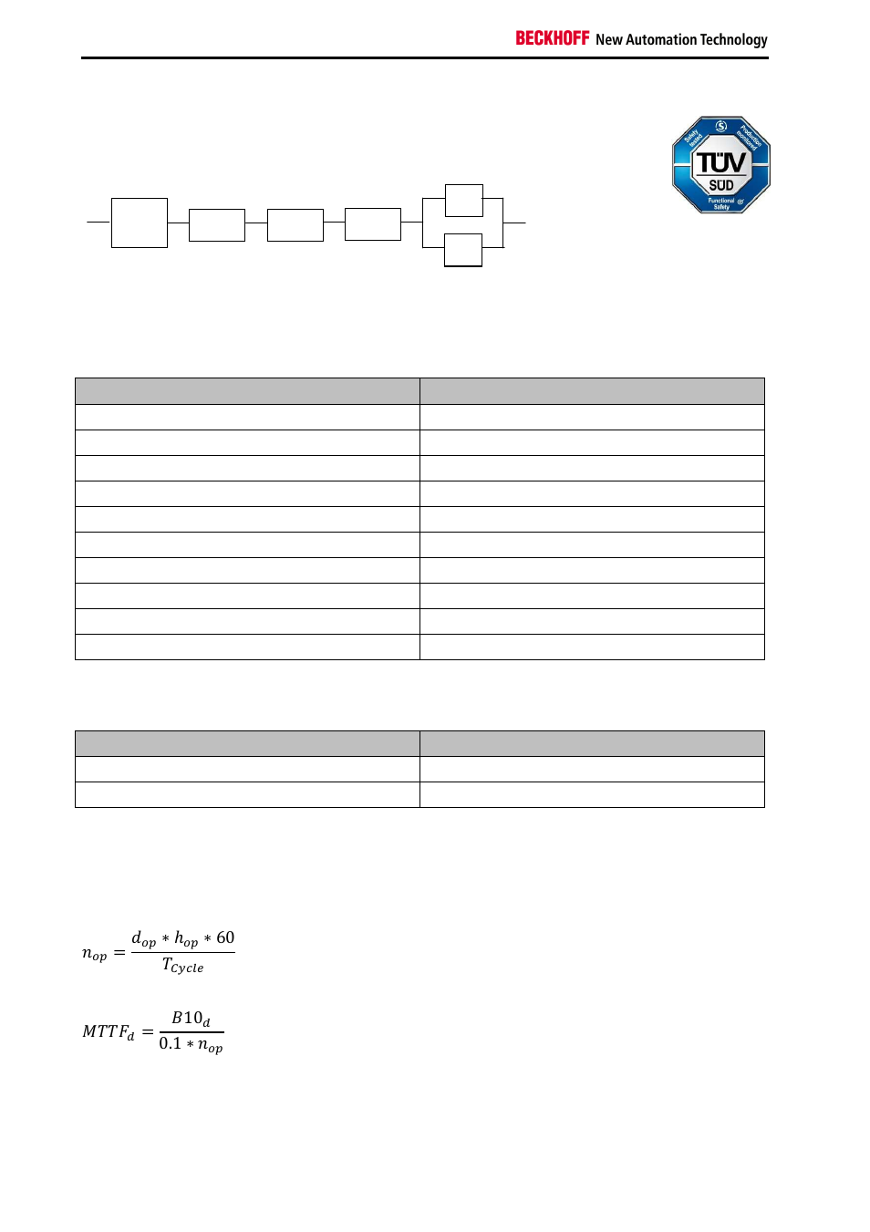 2 block formation and safety loops, 3 calculation, כ 60 | ܯܶܶܨ | BECKHOFF TwinSAFE User Manual | Page 88 / 140