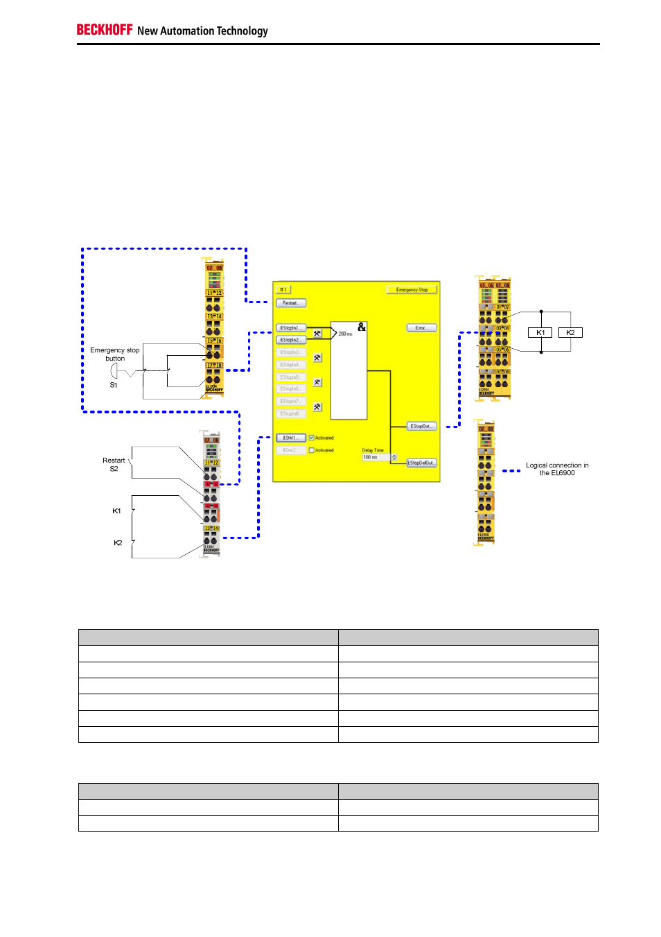 2 circuit examples, 1 estop function variant 1 (category 3, pl d) | BECKHOFF TwinSAFE User Manual | Page 9 / 140