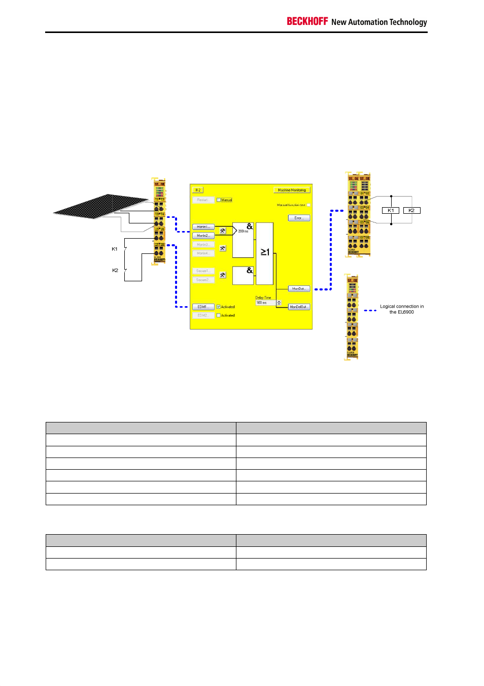 BECKHOFF TwinSAFE User Manual | Page 92 / 140