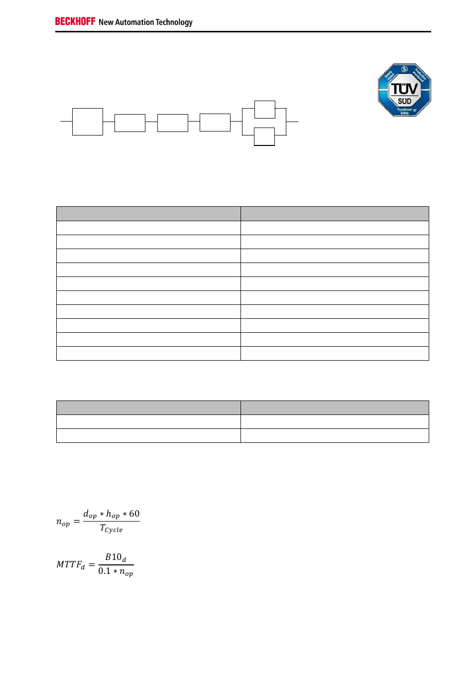 2 block formation and safety loops, 3 calculation, כ 60 | ܯܶܶܨ | BECKHOFF TwinSAFE User Manual | Page 93 / 140