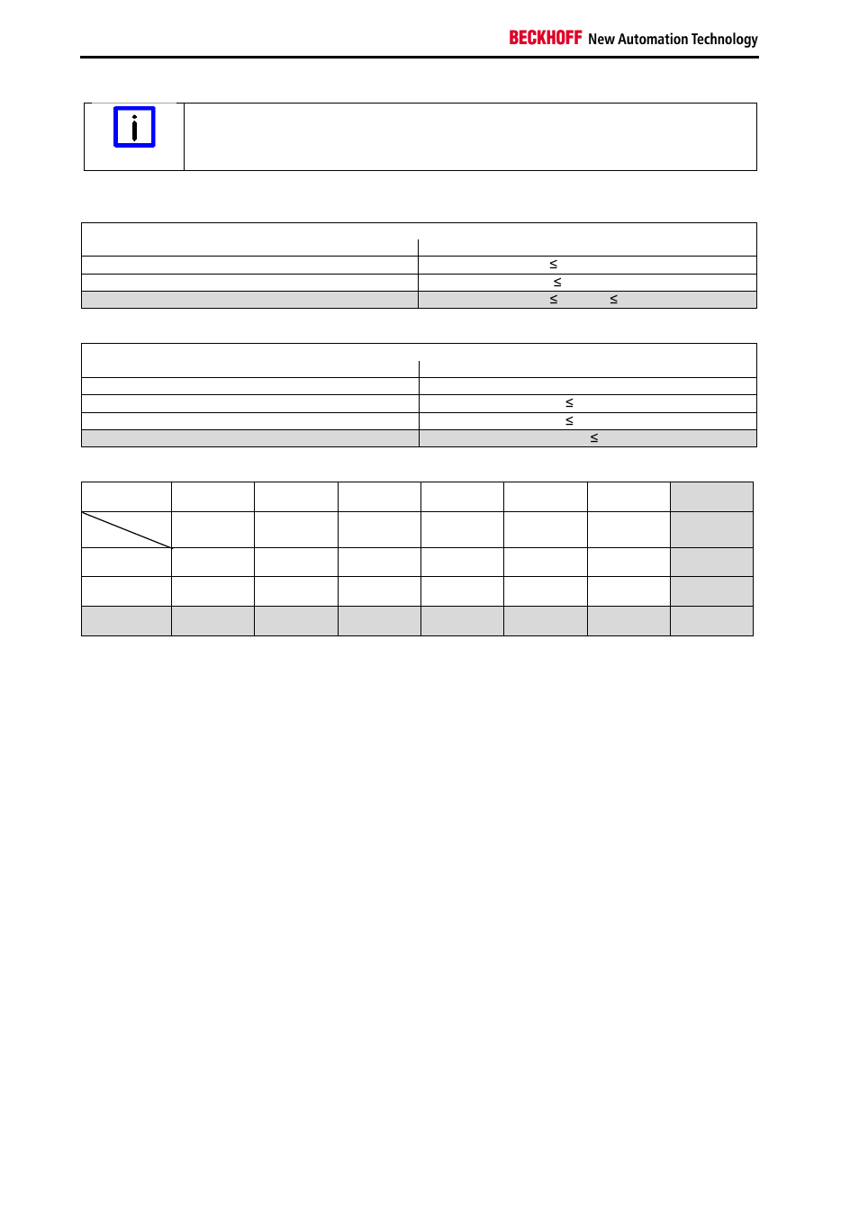 BECKHOFF TwinSAFE User Manual | Page 96 / 140
