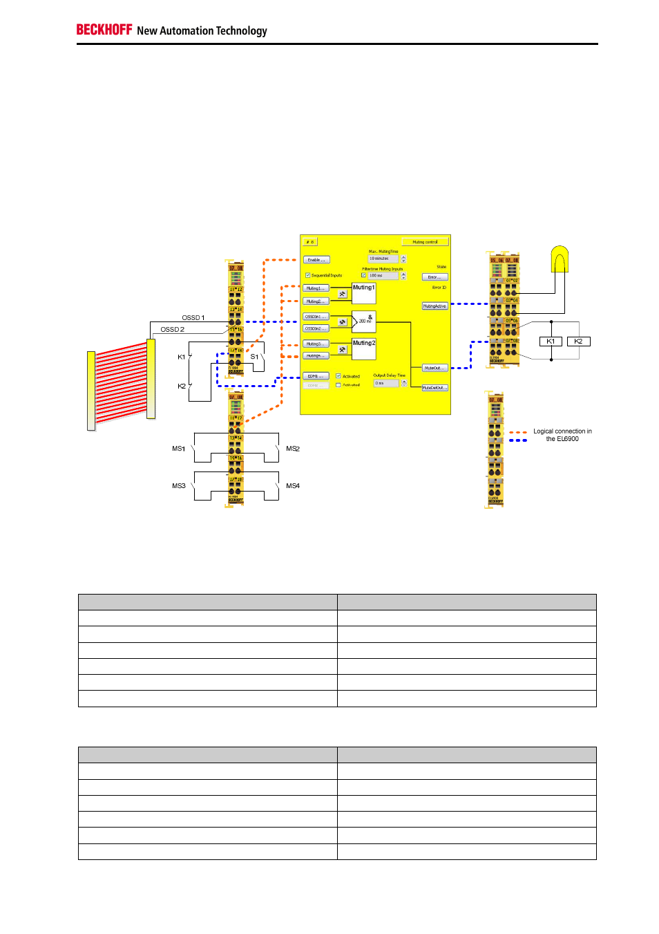 16 muting (category 4, pl e) | BECKHOFF TwinSAFE User Manual | Page 97 / 140