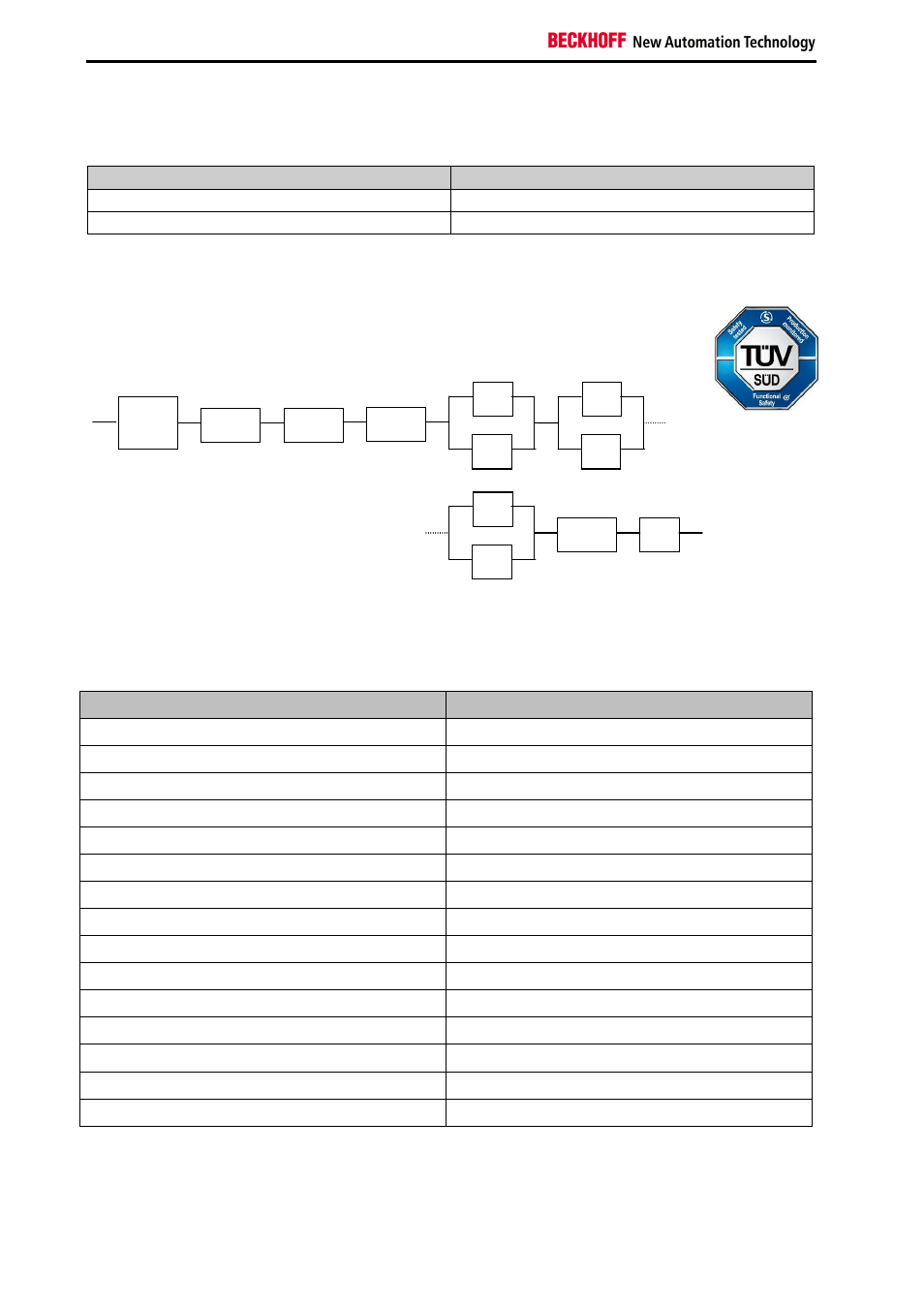 2 block formation and safety loops, 3 calculation | BECKHOFF TwinSAFE User Manual | Page 98 / 140