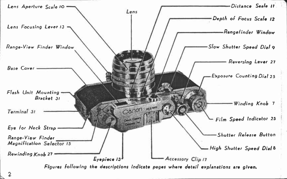 Canon III-A User Manual | Page 3 / 61