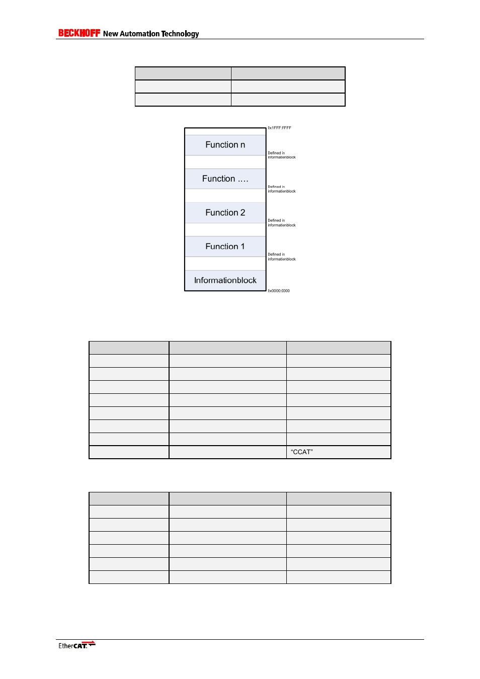Table 3, 0 (figure 2: fc1121 bar0 memory mapping) | BECKHOFF FC1100 User Manual | Page 9 / 15