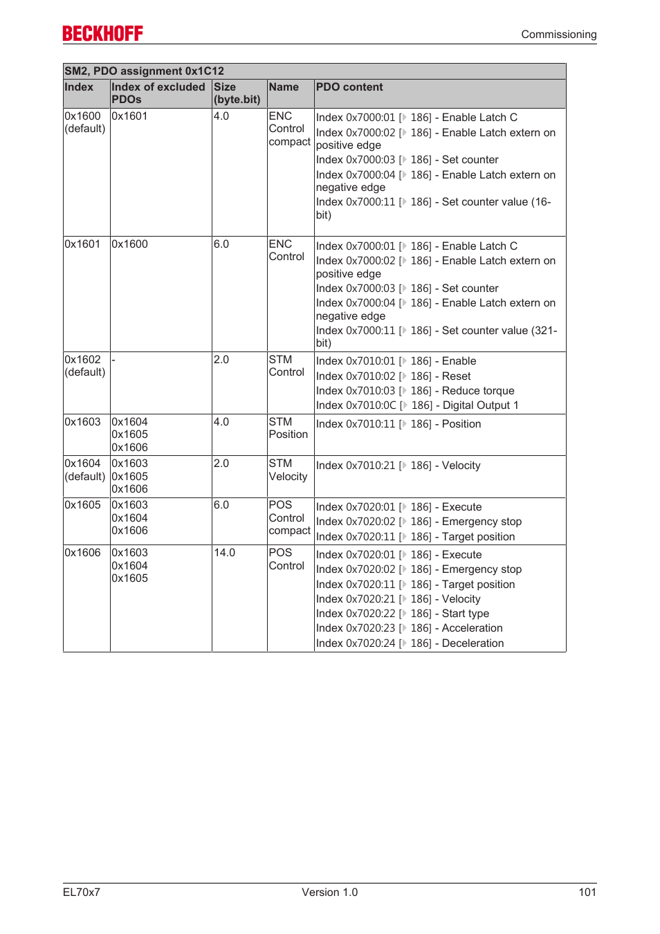 BECKHOFF EL7037 User Manual | Page 101 / 227