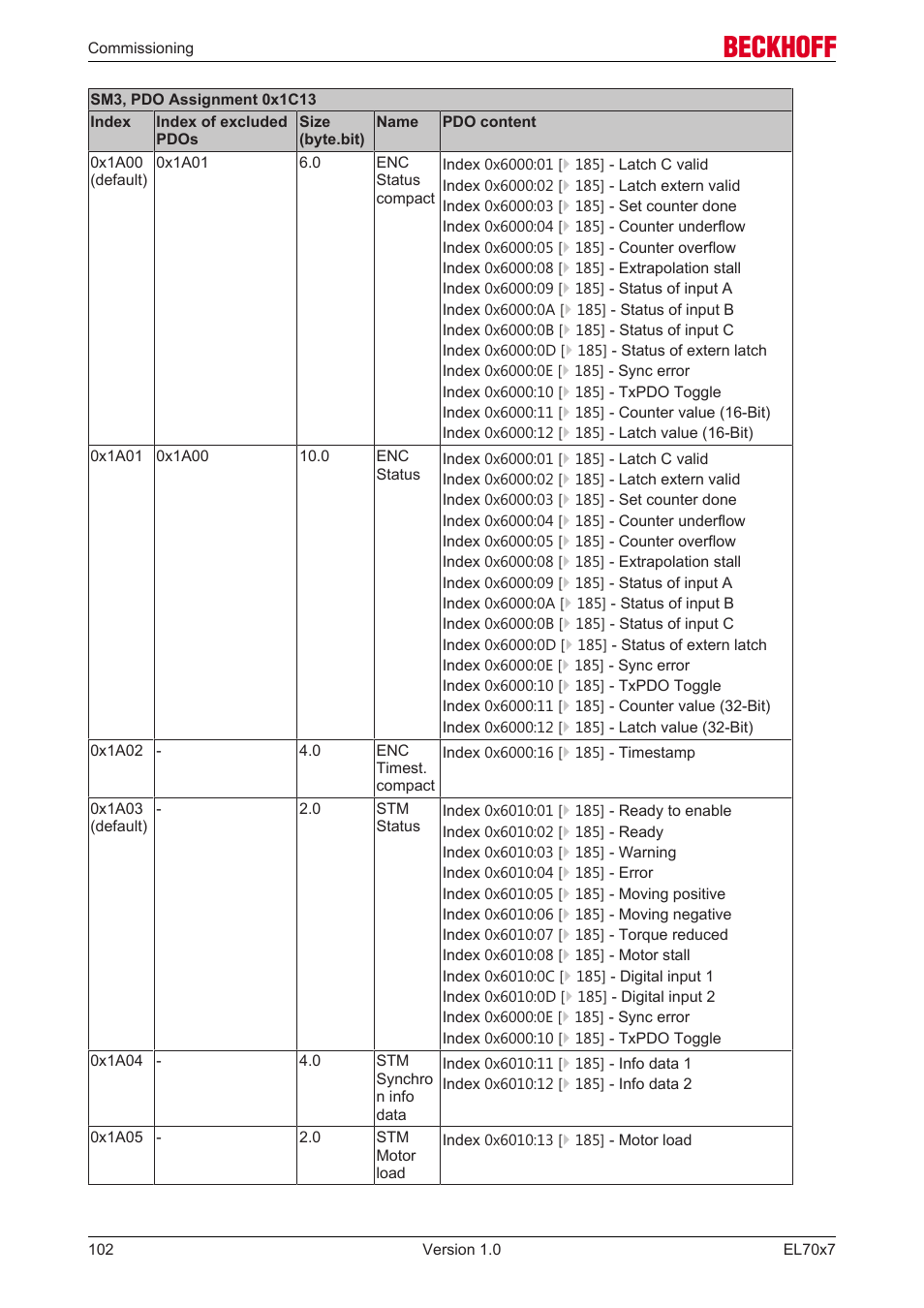 BECKHOFF EL7037 User Manual | Page 102 / 227