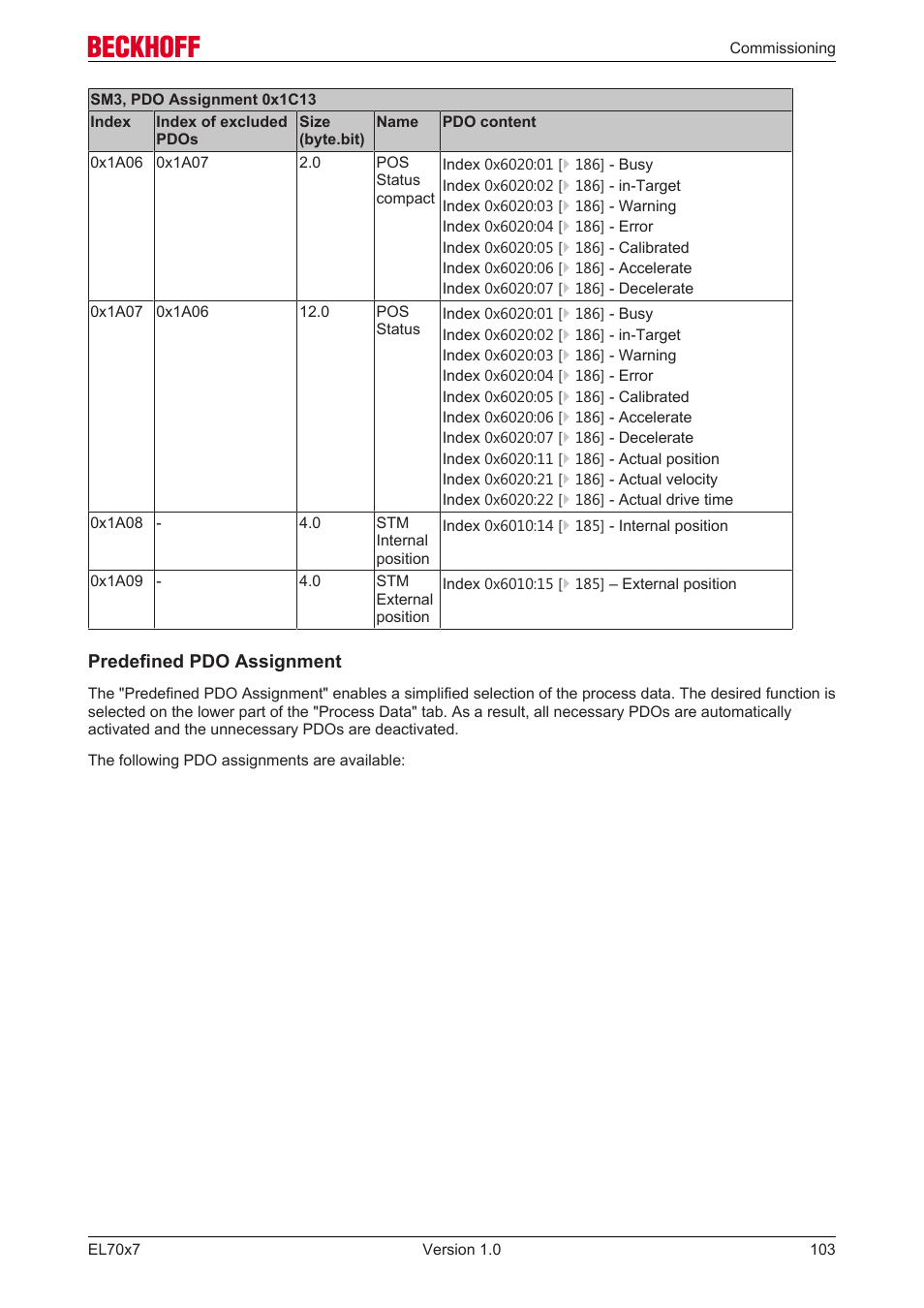 BECKHOFF EL7037 User Manual | Page 103 / 227