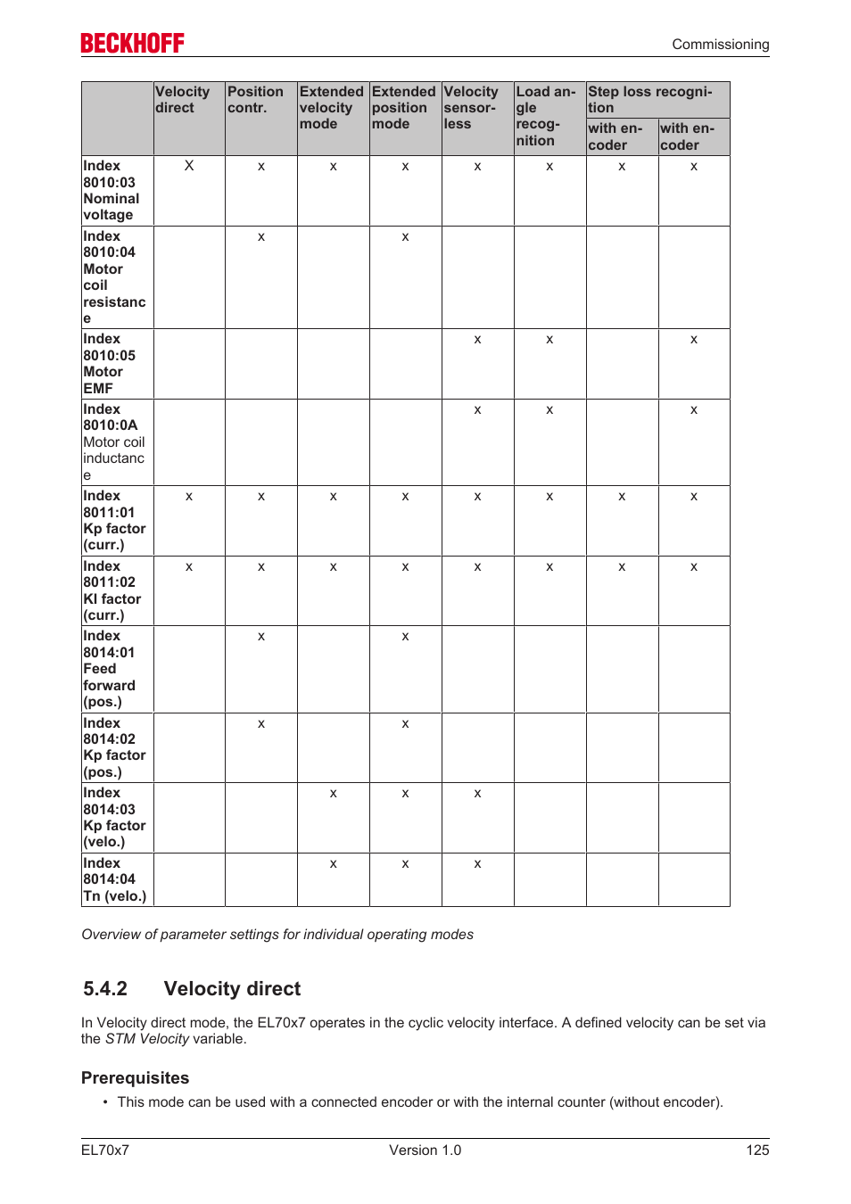 2 velocity direct | BECKHOFF EL7037 User Manual | Page 125 / 227