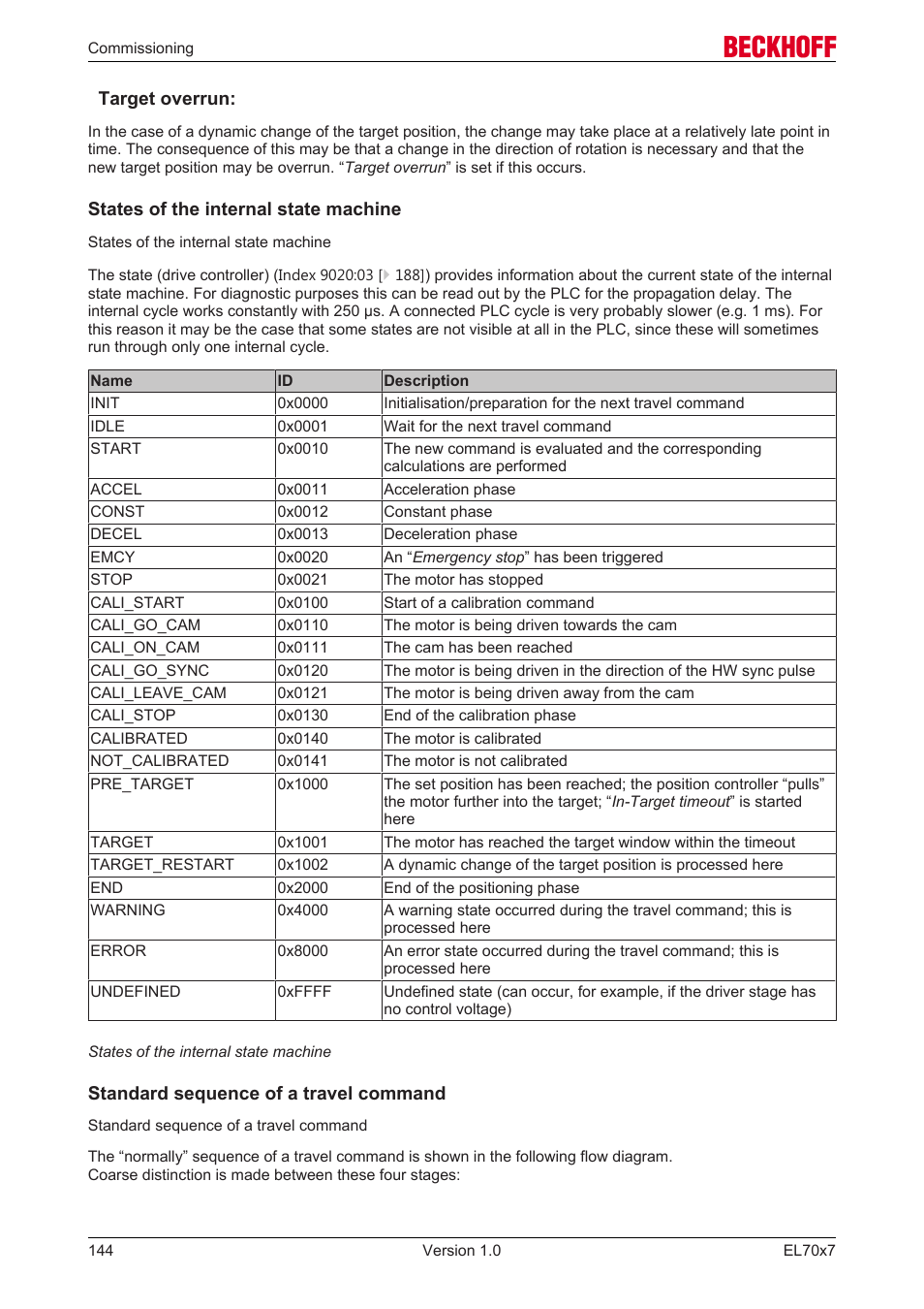 BECKHOFF EL7037 User Manual | Page 144 / 227