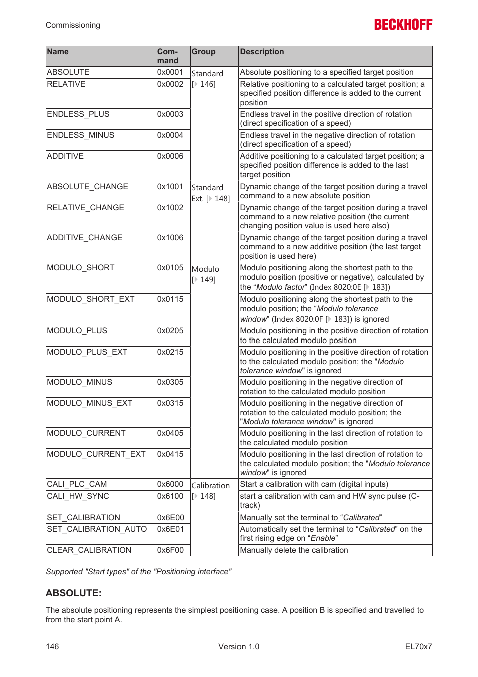 BECKHOFF EL7037 User Manual | Page 146 / 227