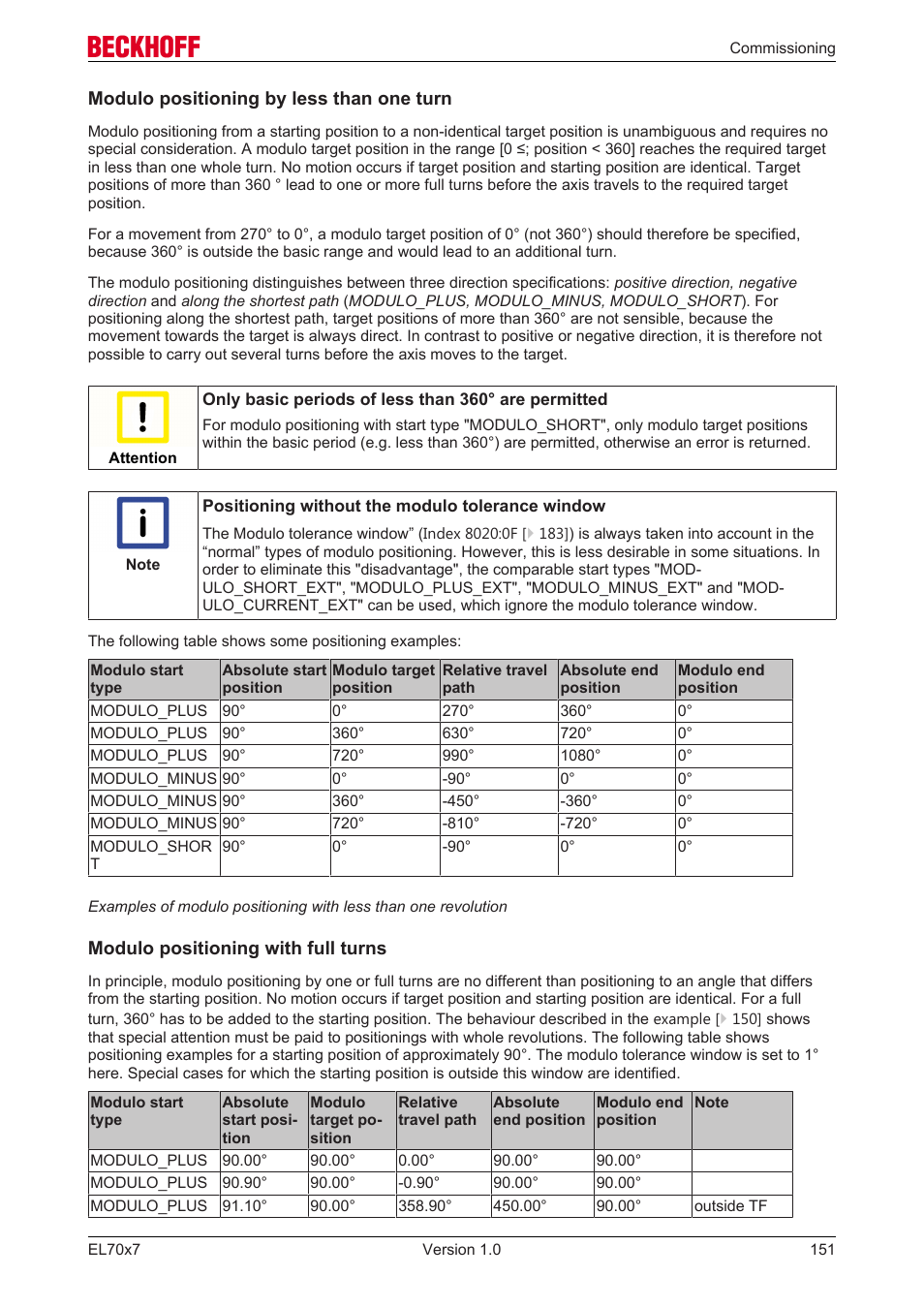 BECKHOFF EL7037 User Manual | Page 151 / 227