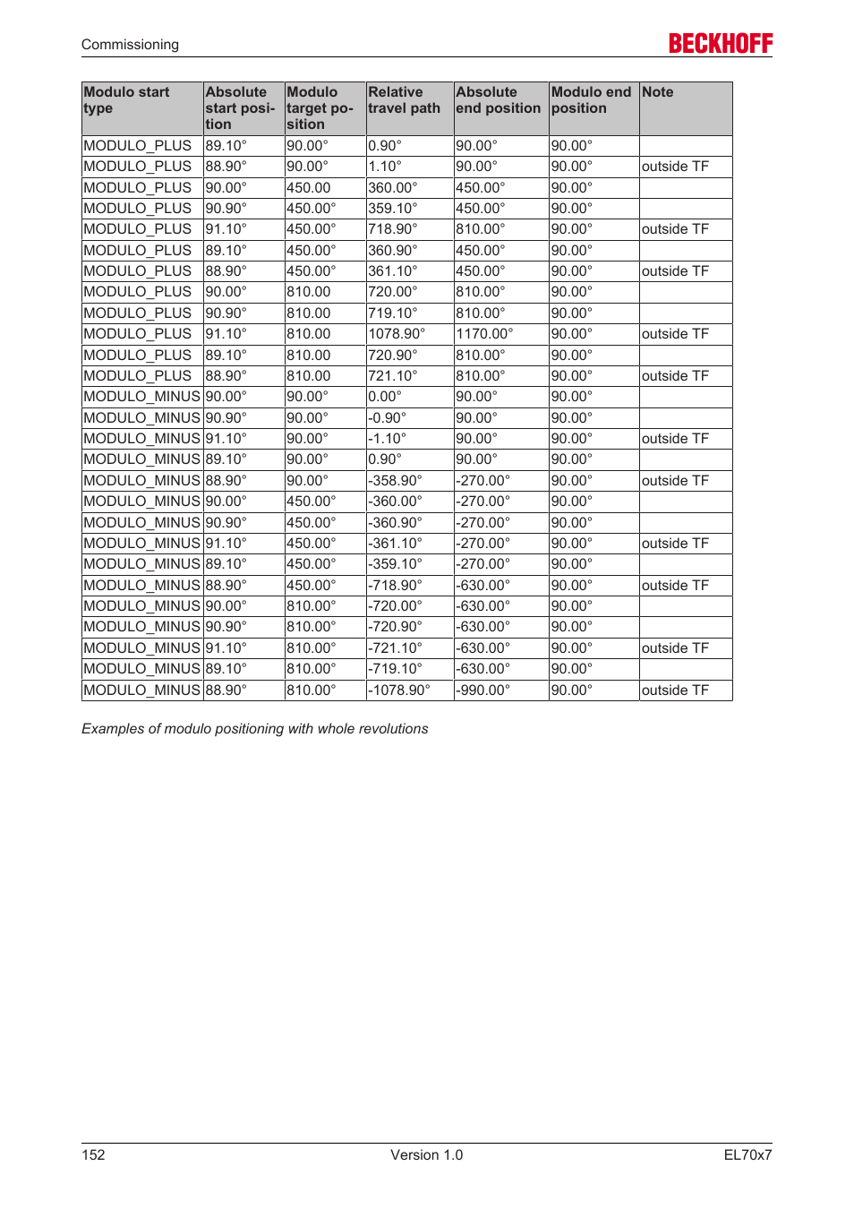 BECKHOFF EL7037 User Manual | Page 152 / 227