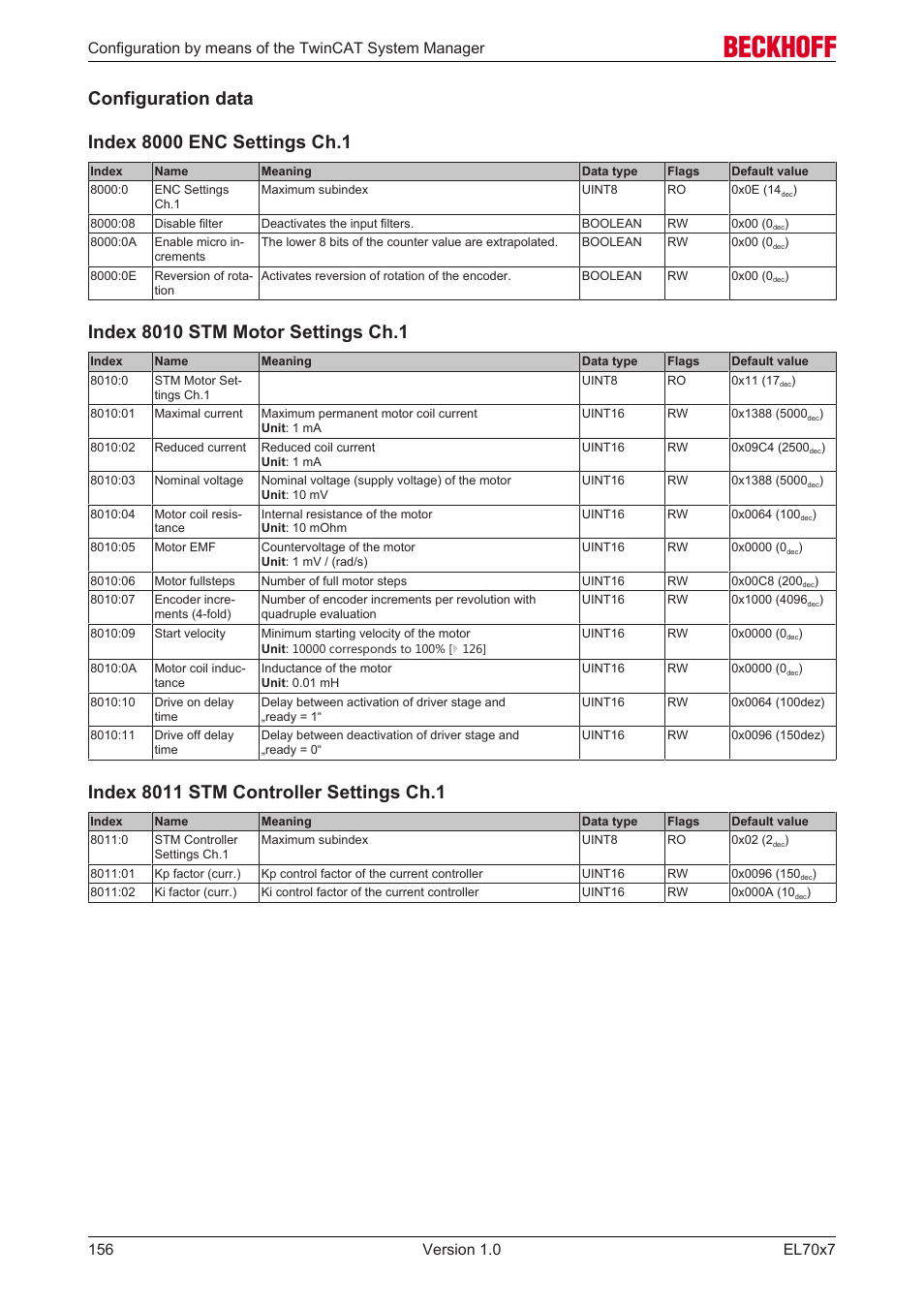 Configuration data | BECKHOFF EL7037 User Manual | Page 156 / 227