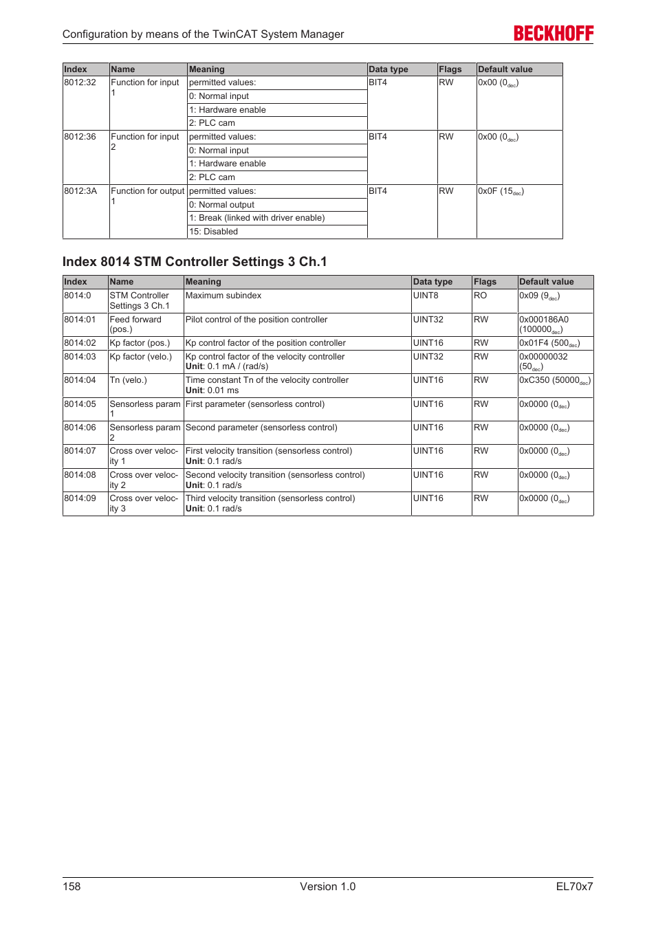 BECKHOFF EL7037 User Manual | Page 158 / 227