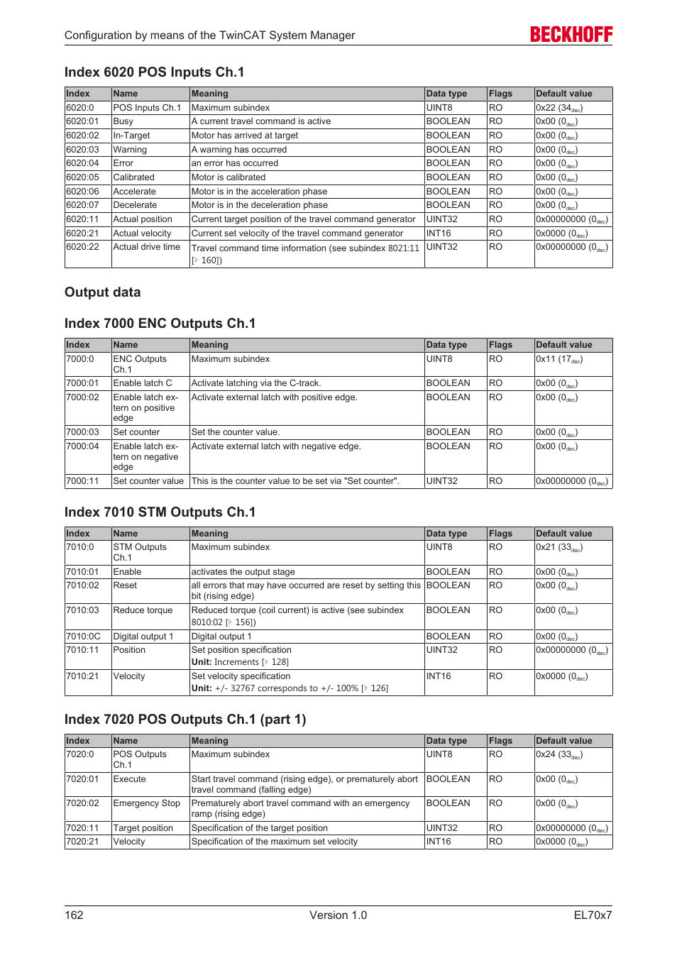Output data | BECKHOFF EL7037 User Manual | Page 162 / 227