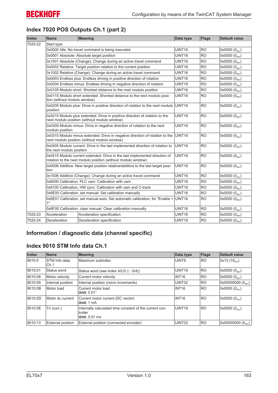 Information / diagnostic data (channel specific) | BECKHOFF EL7037 User Manual | Page 163 / 227