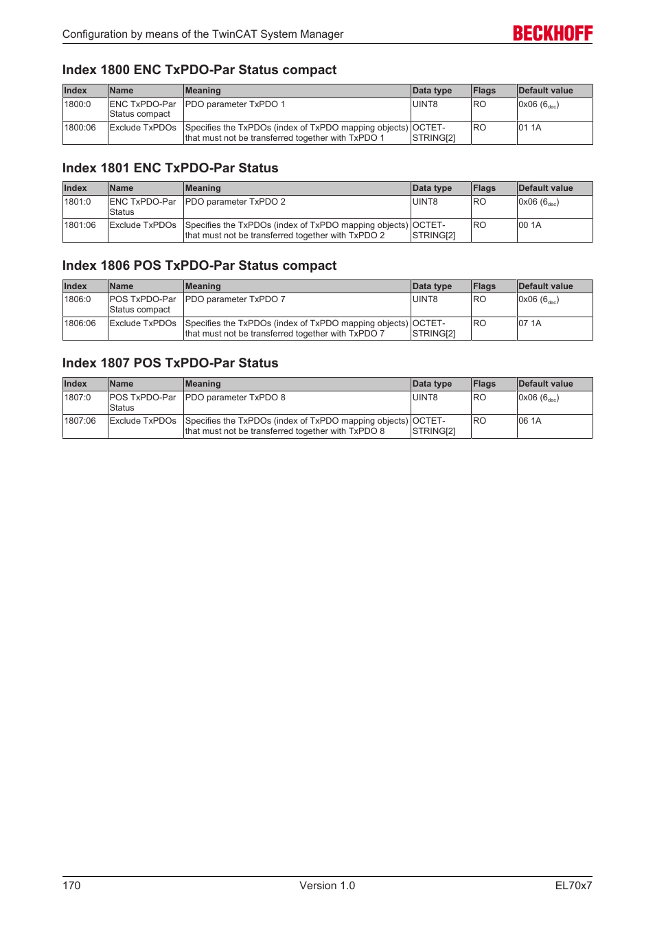 Index 1800 enc txpdo-par status compact, Index 1801 enc txpdo-par status, Index 1806 pos txpdo-par status compact | Index 1807 pos txpdo-par status | BECKHOFF EL7037 User Manual | Page 170 / 227