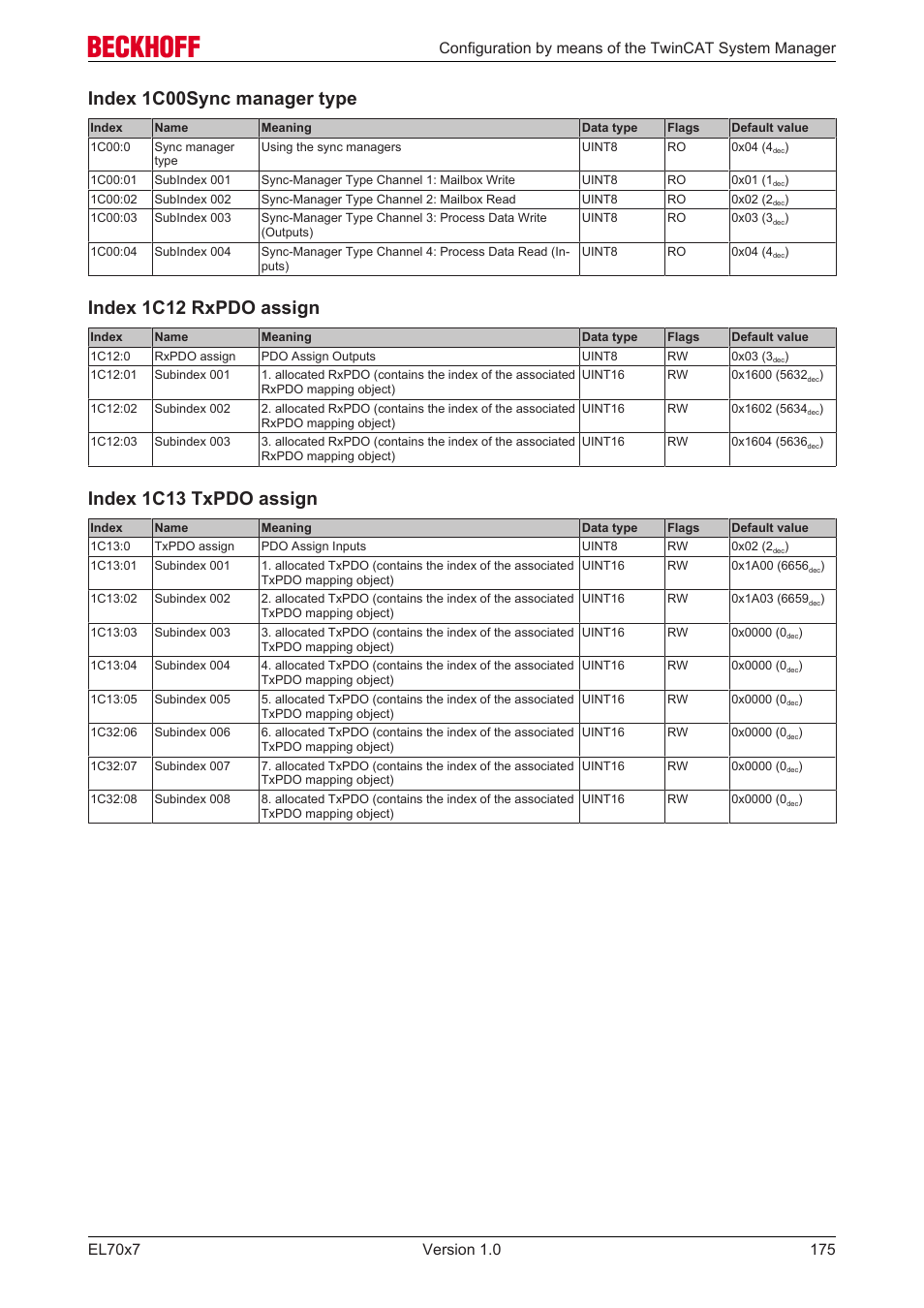 Index 1c00sync manager type, Index 1c12 rxpdo assign, Index 1c13 txpdo assign | BECKHOFF EL7037 User Manual | Page 175 / 227