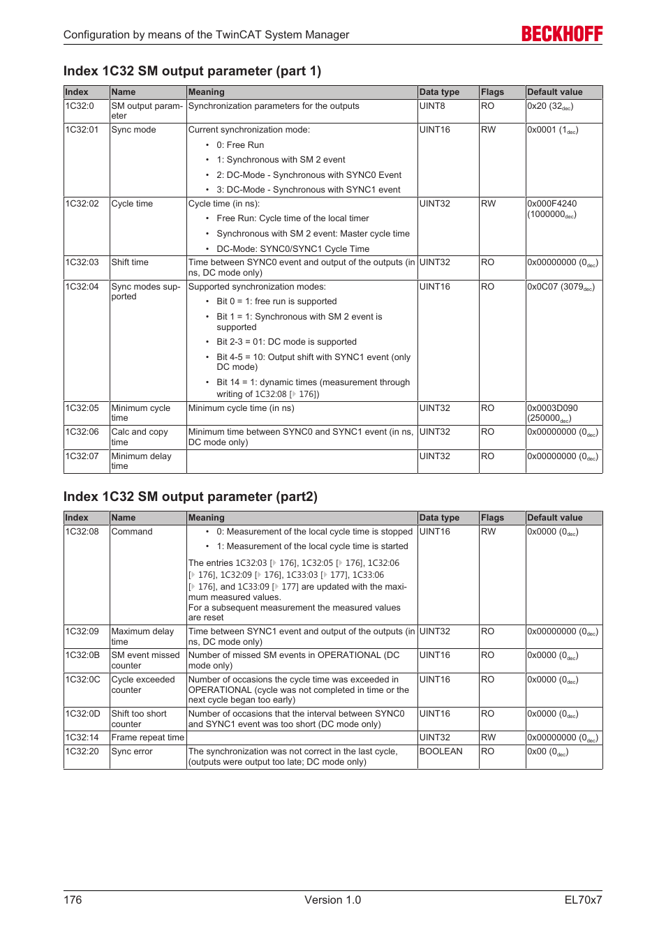 Index 1c32 sm output parameter (part 1), Index 1c32 sm output parameter (part2) | BECKHOFF EL7037 User Manual | Page 176 / 227
