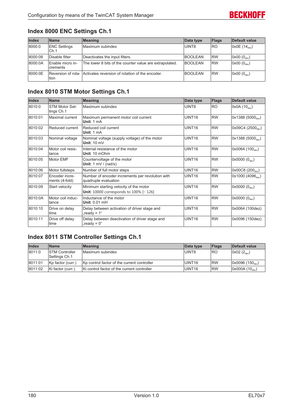 To this end set the index 8010:01, 180] "nominal voltage" in the, Can be set in index 8010:02 | BECKHOFF EL7037 User Manual | Page 180 / 227