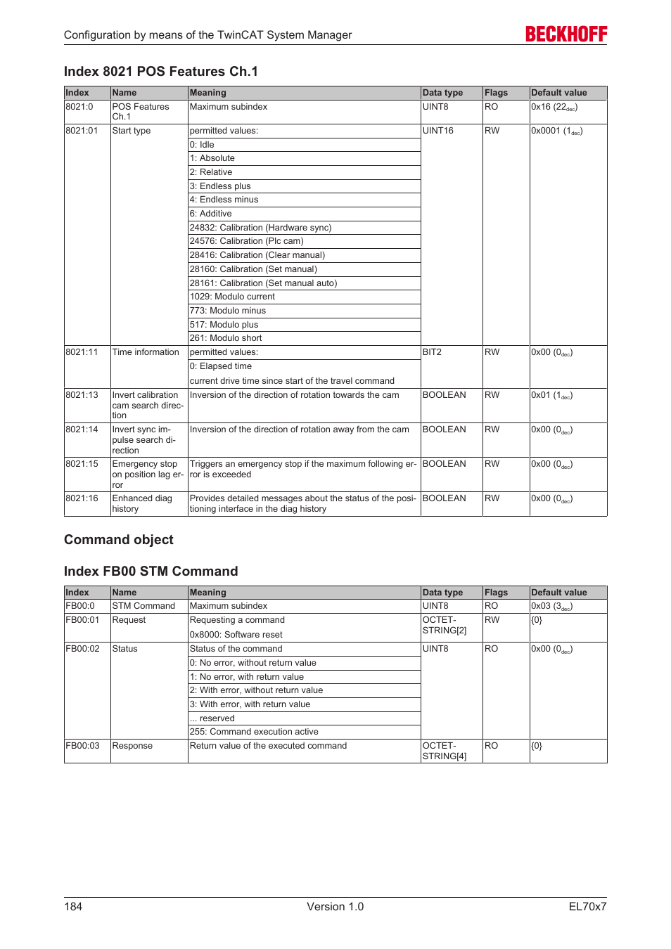And the “pos features” (index 8021, Index 8021:13, Index 8021:14 | 184]) away from the cam. after the, Command object, Command object index fb00 stm command | BECKHOFF EL7037 User Manual | Page 184 / 227