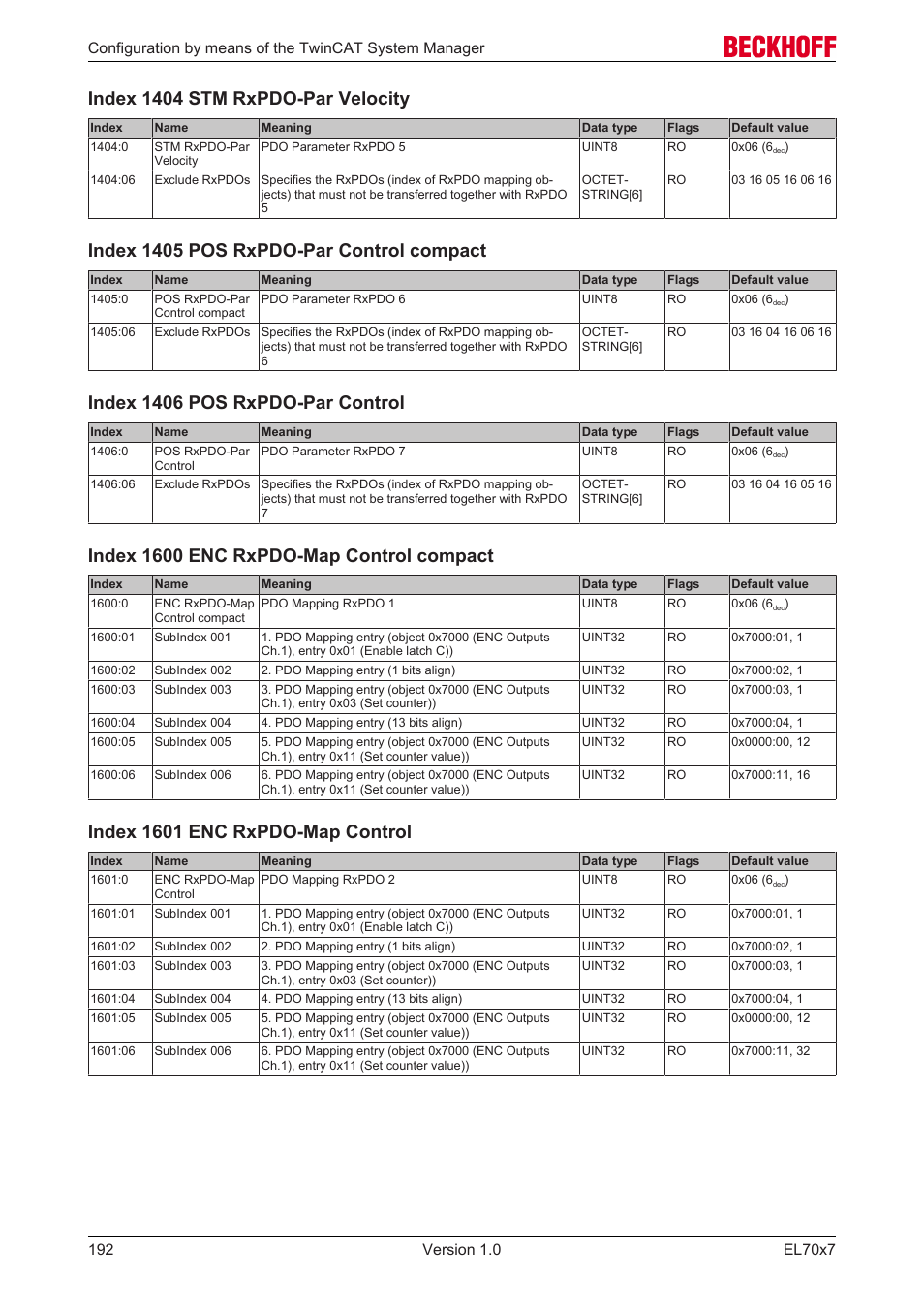 Index 1404 stm rxpdo-par velocity, Index 1405 pos rxpdo-par control compact, Index 1406 pos rxpdo-par control | Index 1600 enc rxpdo-map control compact, Index 1601 enc rxpdo-map control | BECKHOFF EL7037 User Manual | Page 192 / 227