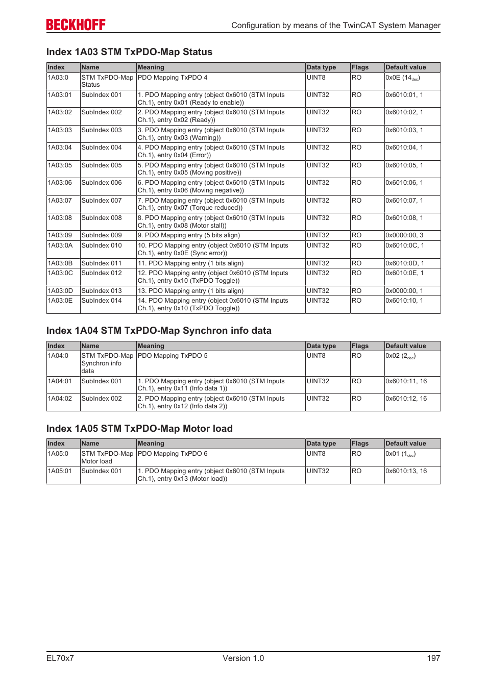 Index 1a03 stm txpdo-map status, Index 1a04 stm txpdo-map synchron info data, Index 1a05 stm txpdo-map motor load | BECKHOFF EL7037 User Manual | Page 197 / 227