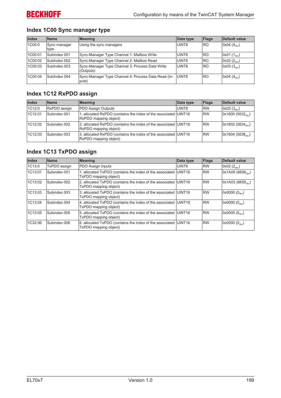 Index 1c00 sync manager type, Index 1c12 rxpdo assign, Index 1c13 txpdo assign | BECKHOFF EL7037 User Manual | Page 199 / 227