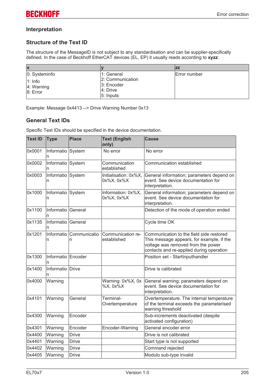 Interpretation, Structure of the text id, General text ids | BECKHOFF EL7037 User Manual | Page 205 / 227