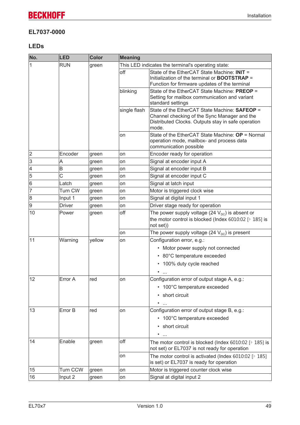 BECKHOFF EL7037 User Manual | Page 49 / 227