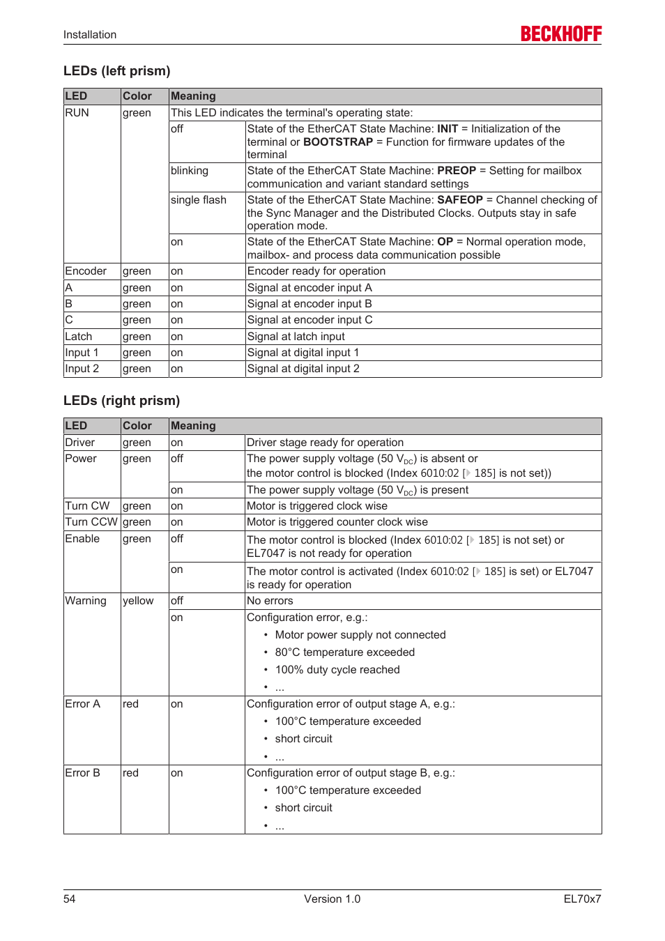 BECKHOFF EL7037 User Manual | Page 54 / 227