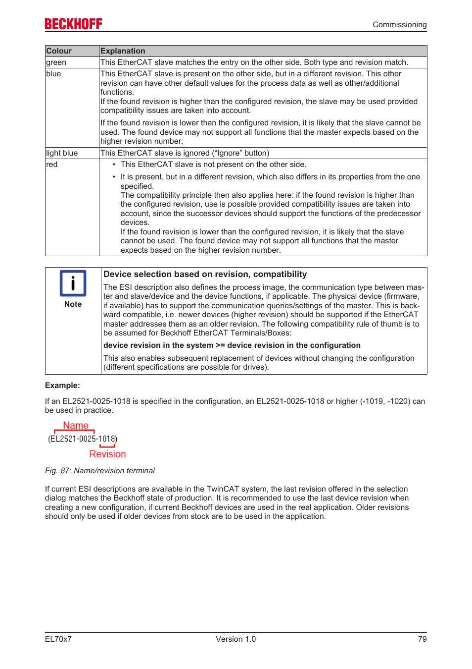 BECKHOFF EL7037 User Manual | Page 79 / 227