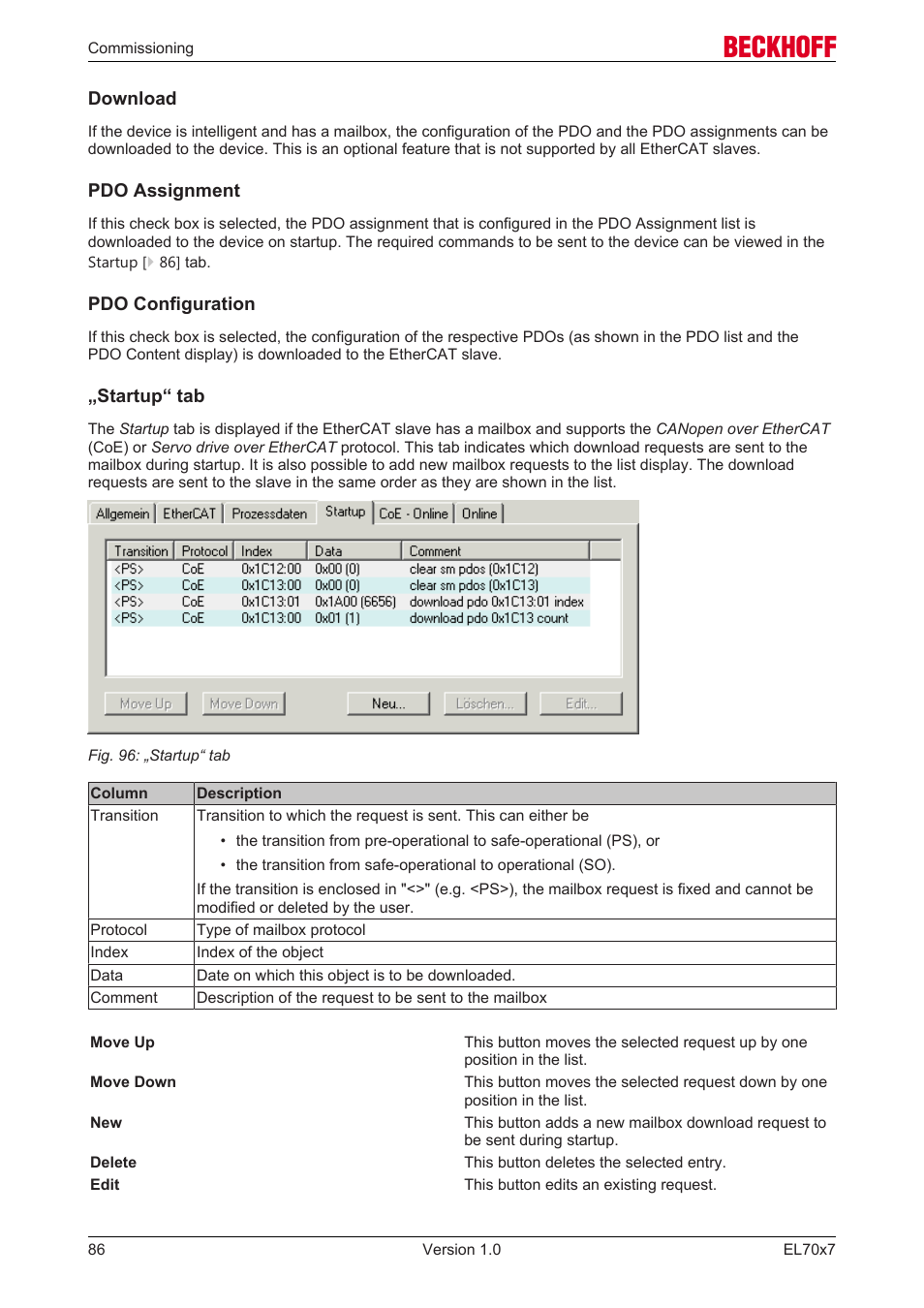 BECKHOFF EL7037 User Manual | Page 86 / 227