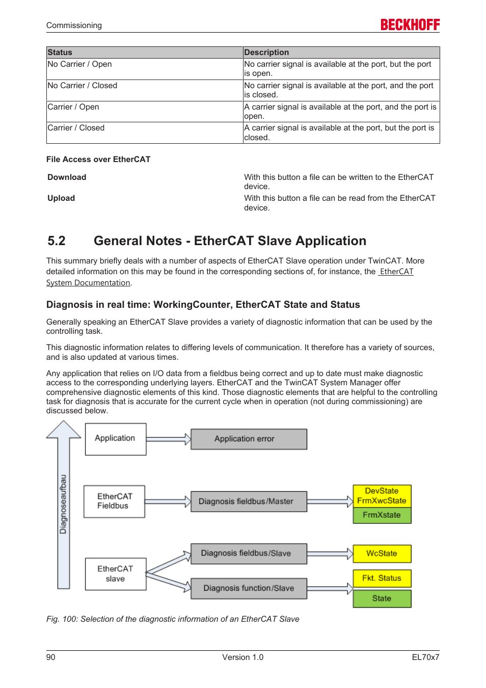 2 general notes - ethercat slave application | BECKHOFF EL7037 User Manual | Page 90 / 227