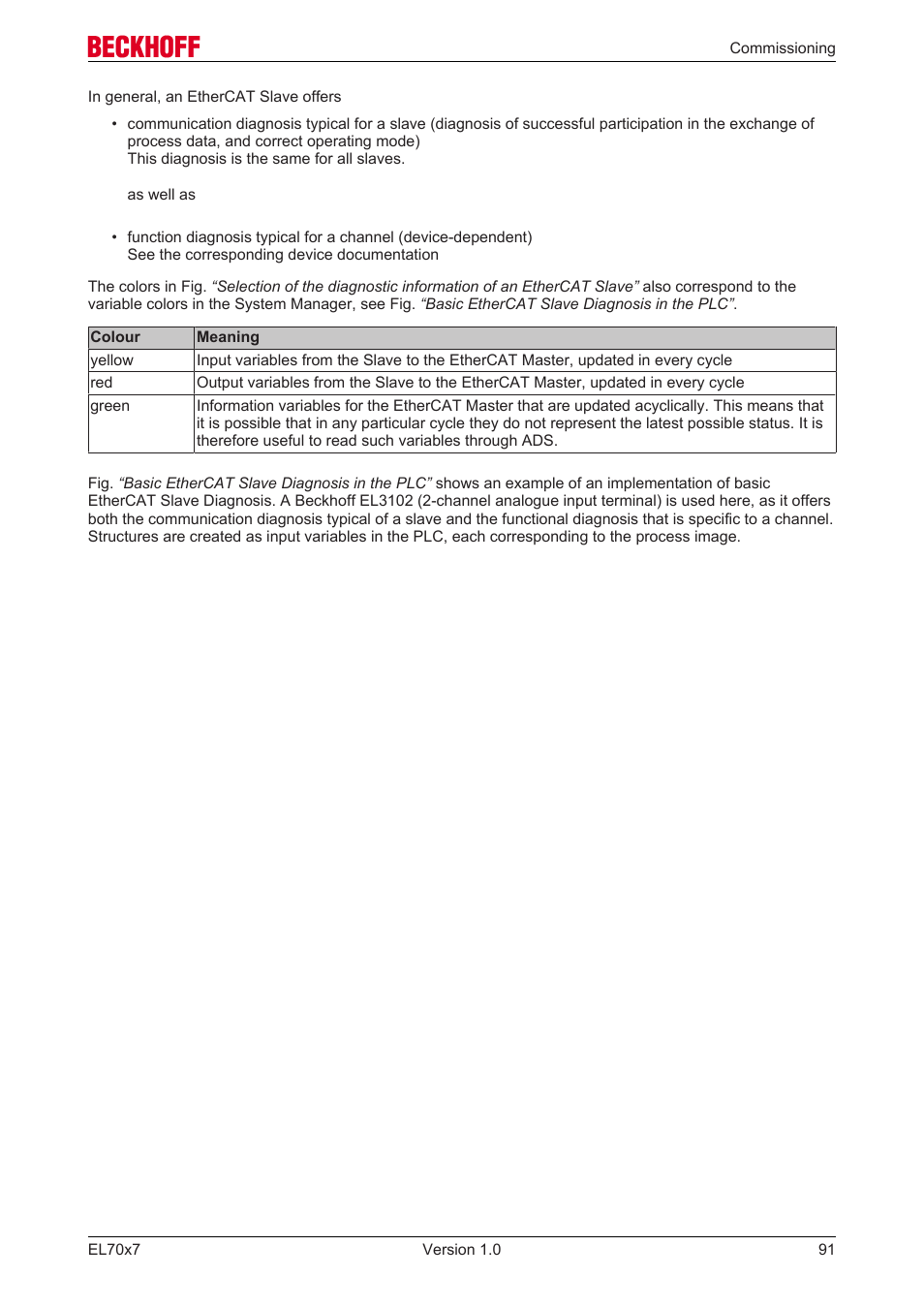 BECKHOFF EL7037 User Manual | Page 91 / 227