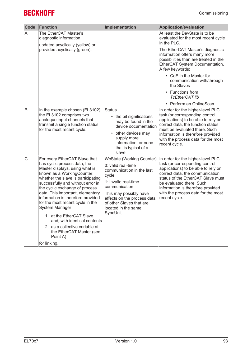 BECKHOFF EL7037 User Manual | Page 93 / 227