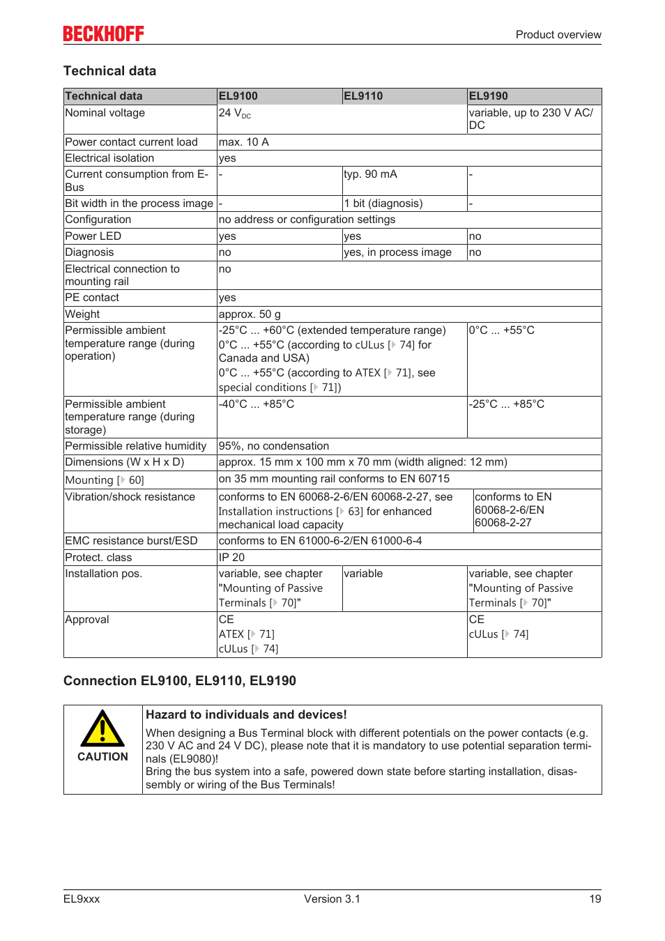 BECKHOFF EL9xxx User Manual | Page 19 / 100