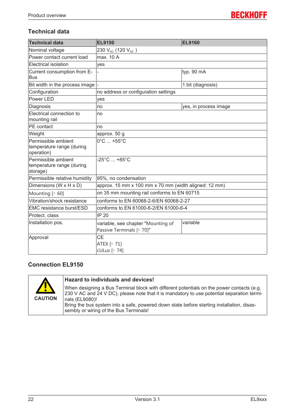 BECKHOFF EL9xxx User Manual | Page 22 / 100
