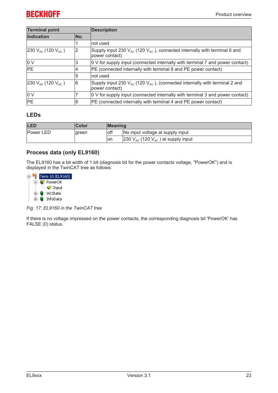 Leds, Process data (only el9160) | BECKHOFF EL9xxx User Manual | Page 23 / 100