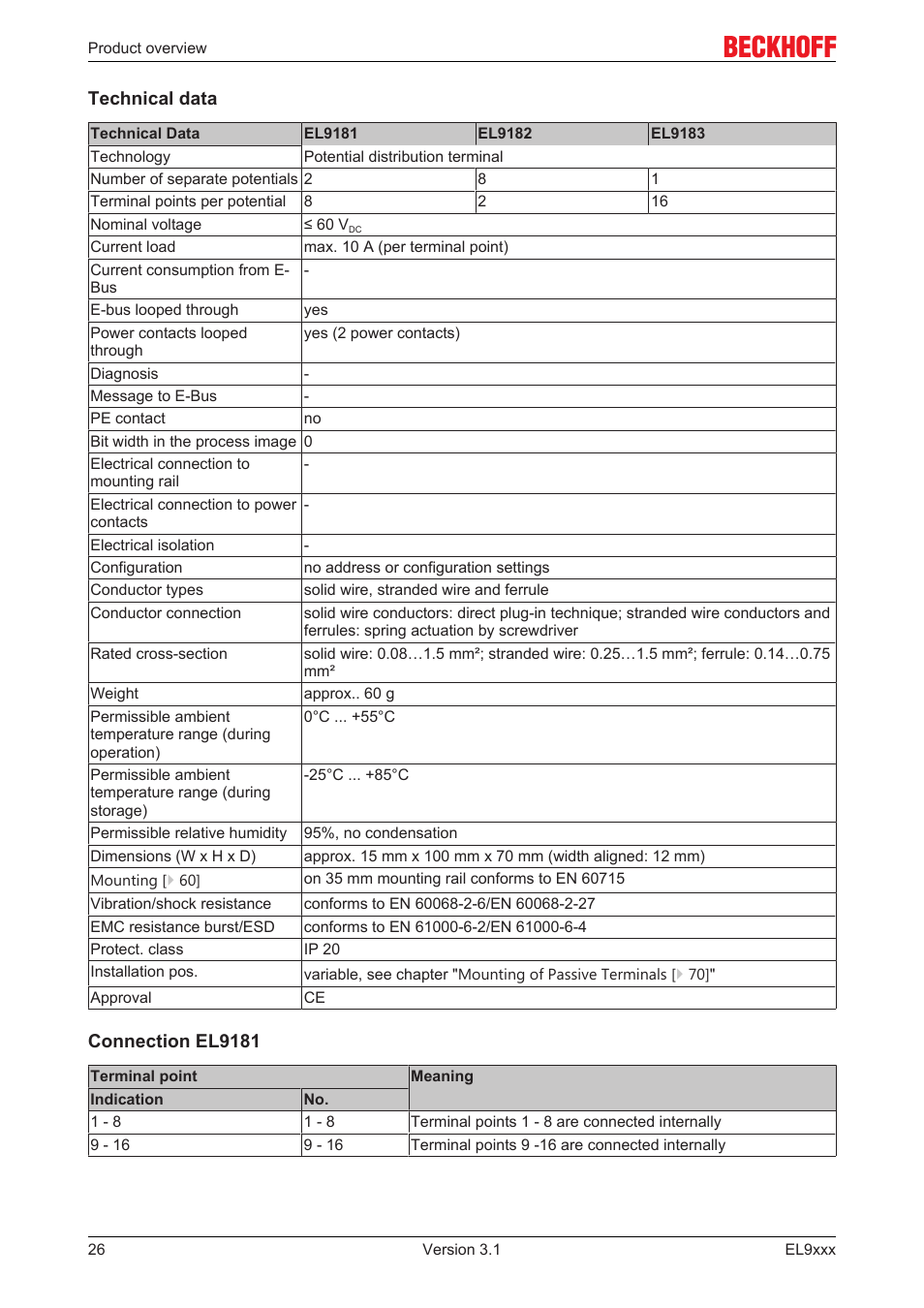 BECKHOFF EL9xxx User Manual | Page 26 / 100