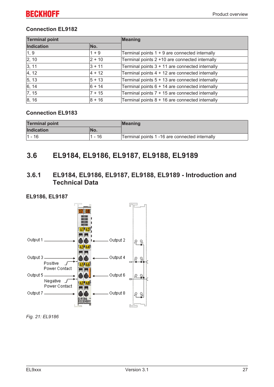 6 el9184, el9186, el9187, el9188, el9189, El9184, El9186 | 27], el9187, 27] (potential distribution terminals, 8 channels), El9188, 27], el9189, 27] (potential distribution terminals, 16 channels | BECKHOFF EL9xxx User Manual | Page 27 / 100