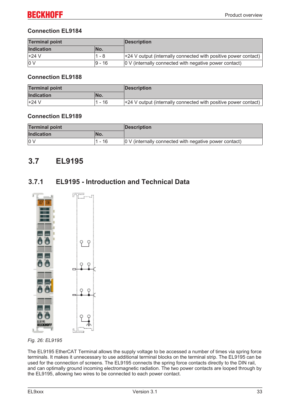 7 el9195, 1 el9195 - introduction and technical data, El9195 | BECKHOFF EL9xxx User Manual | Page 33 / 100