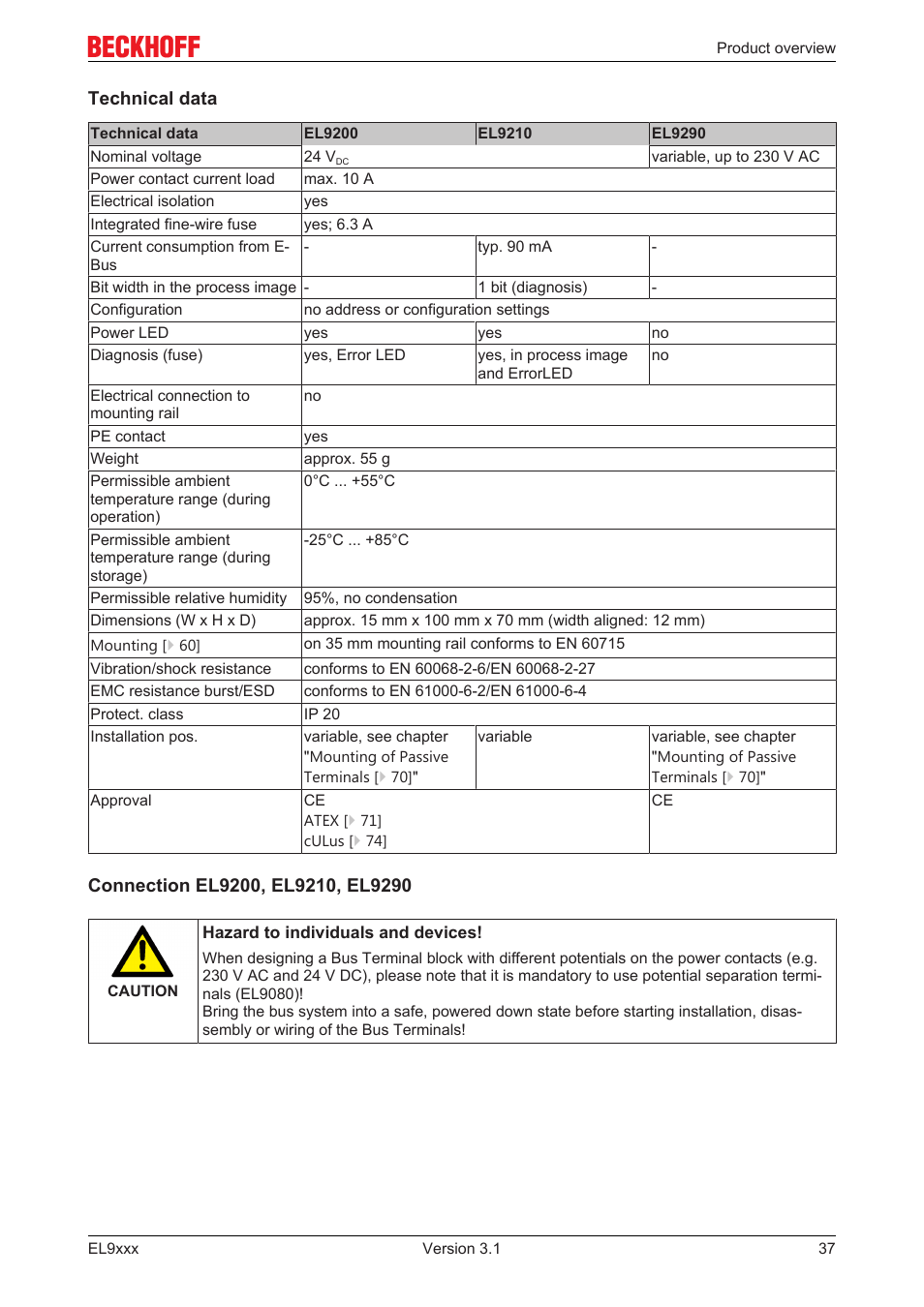 BECKHOFF EL9xxx User Manual | Page 37 / 100