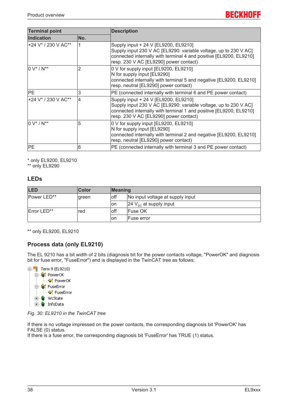 BECKHOFF EL9xxx User Manual | Page 38 / 100