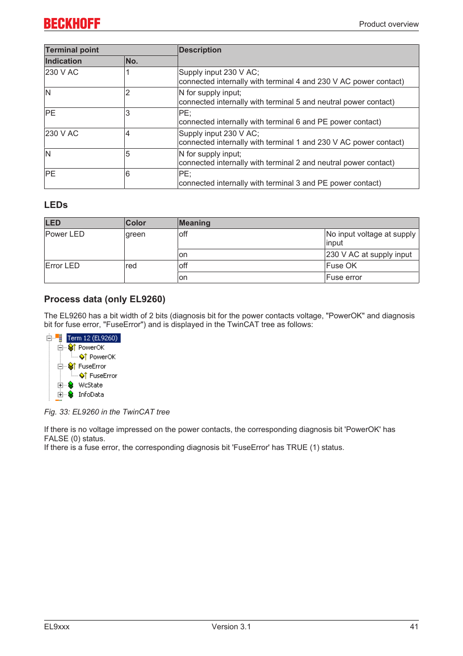 BECKHOFF EL9xxx User Manual | Page 41 / 100